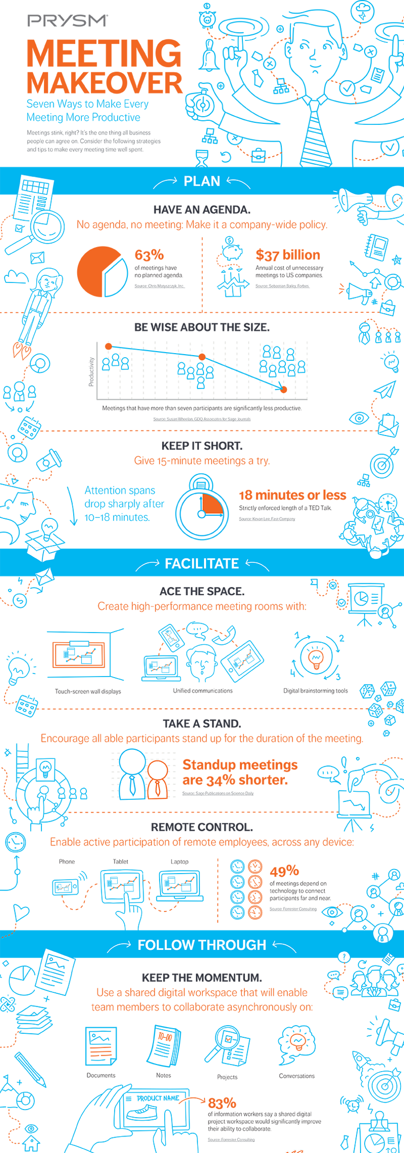 Meeting-Mojo-Infographic-png-format-1.png